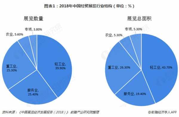 展览行业发展动向-展览行业年总结模板-第3张图片-马瑞范文网