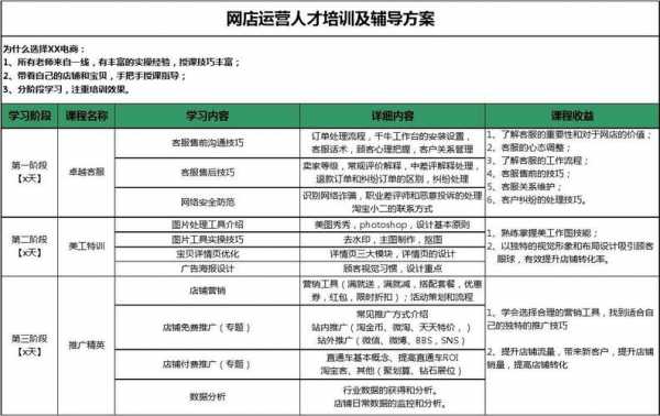 淘宝运营培训总结 淘宝运营培训方案模板-第2张图片-马瑞范文网