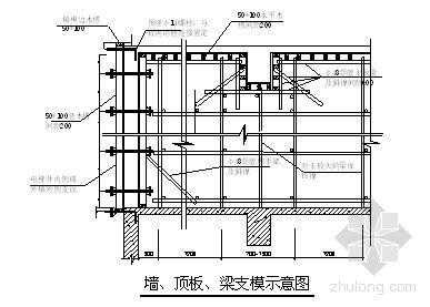 模板安装的要求有哪些 模板安装方案怎么编制-第1张图片-马瑞范文网