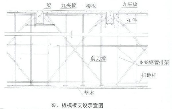 模板安装的要求有哪些 模板安装方案怎么编制-第3张图片-马瑞范文网