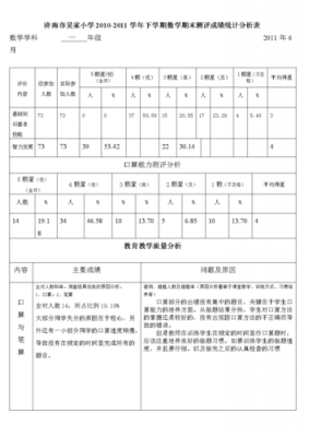 小学学科质量分析模板_小学学科质量评估方案-第1张图片-马瑞范文网