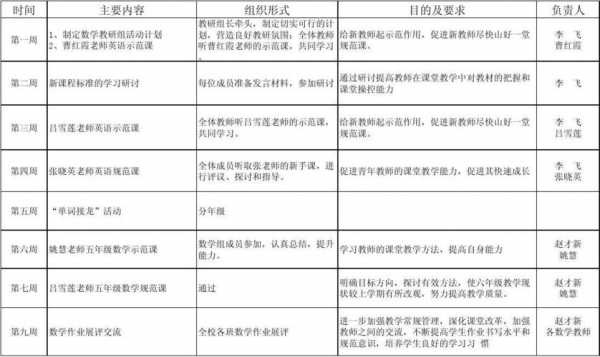 教研活动安排教研计划的活动内容-教研活动安排表模板-第3张图片-马瑞范文网