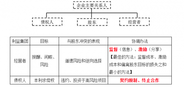 利益关系人图-利益关系申报表模板-第1张图片-马瑞范文网