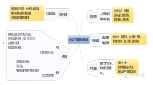 利益关系人图-利益关系申报表模板-第2张图片-马瑞范文网