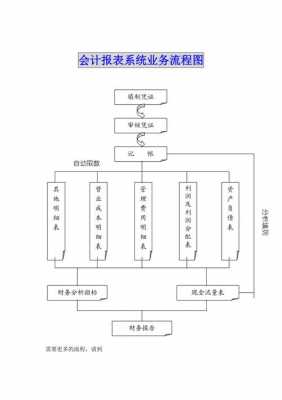 通用统计业务流程模板-第1张图片-马瑞范文网