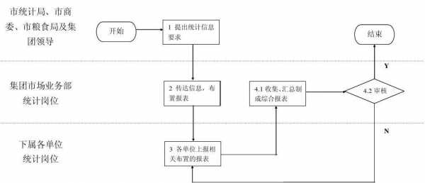 通用统计业务流程模板-第2张图片-马瑞范文网