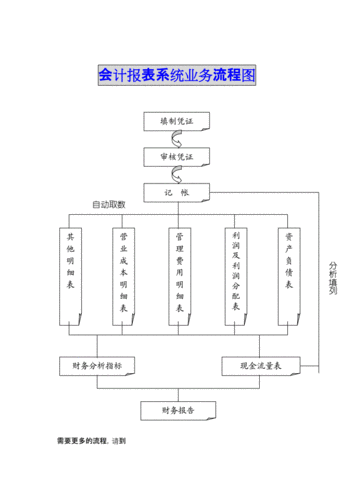 通用统计业务流程模板-第3张图片-马瑞范文网