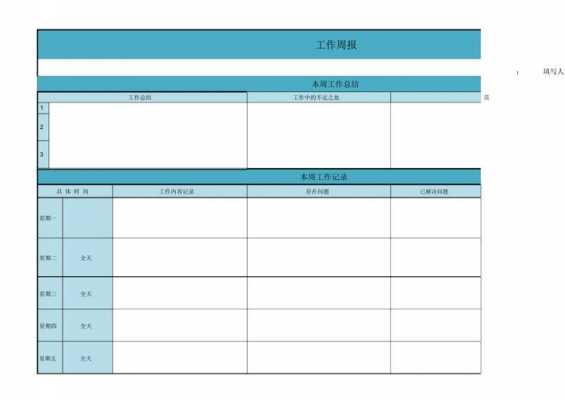 生产周汇报模板_生产周报总结怎么写-第1张图片-马瑞范文网