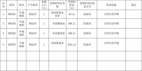 扶贫的表格-第2张图片-马瑞范文网