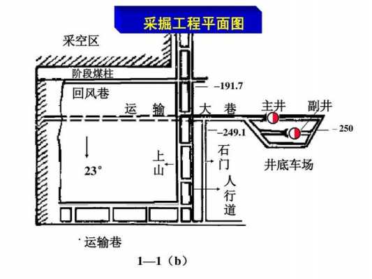 井巷工程设计经典模板-第1张图片-马瑞范文网