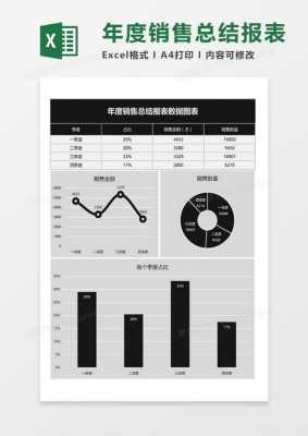  销售总结数据模板「销售的数据总结报告」-第2张图片-马瑞范文网