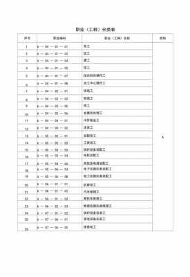 工种模板图（工种一览表）-第1张图片-马瑞范文网