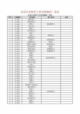 工种模板图（工种一览表）-第3张图片-马瑞范文网