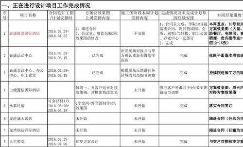 设计部工作总结与工作计划 设计部门工作计划模板-第2张图片-马瑞范文网