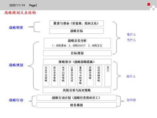 产品战略规划模板-第2张图片-马瑞范文网