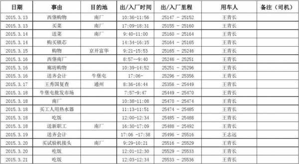 司机公里数提成-司机里程提成文件模板-第2张图片-马瑞范文网