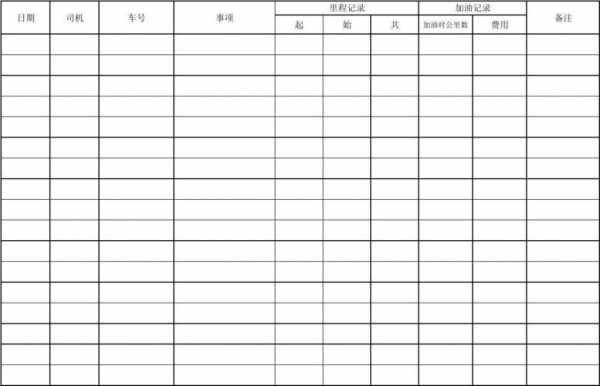 司机公里数提成-司机里程提成文件模板-第3张图片-马瑞范文网