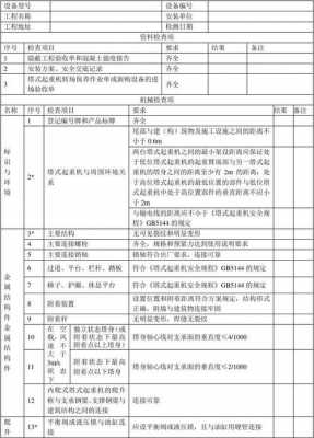 工程设备自检报告模板范文-工程设备自检报告模板-第3张图片-马瑞范文网