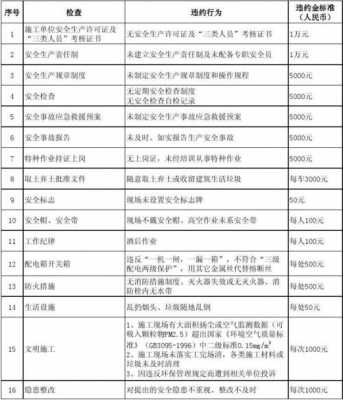 模板工程安全奖惩标准_模板工程安全措施及注意事项有哪些-第3张图片-马瑞范文网