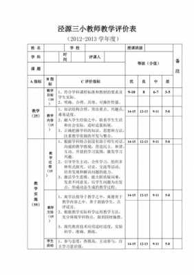 教师课堂教学评价细则-教师课堂教学评价方案模板-第2张图片-马瑞范文网