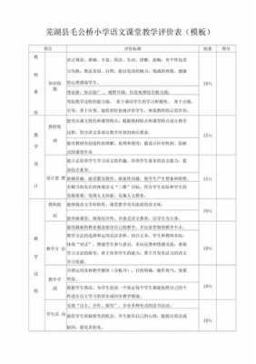 教师课堂教学评价细则-教师课堂教学评价方案模板-第3张图片-马瑞范文网