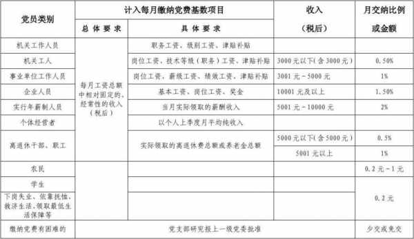 党员培训费用如何列支-党员培训资金预算模板-第1张图片-马瑞范文网