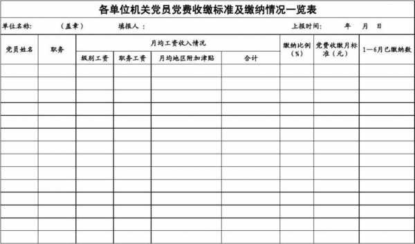 党员培训费用如何列支-党员培训资金预算模板-第2张图片-马瑞范文网