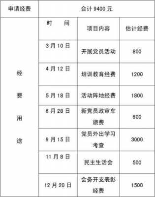 党员培训费用如何列支-党员培训资金预算模板-第3张图片-马瑞范文网