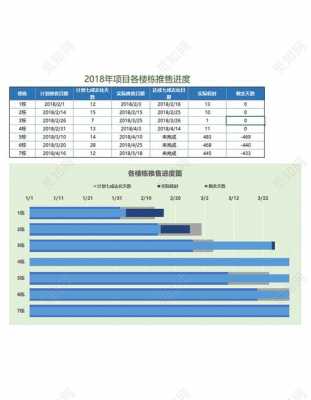 销售进度图模板图片-第1张图片-马瑞范文网