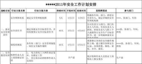 安全管理的工作计划-第3张图片-马瑞范文网