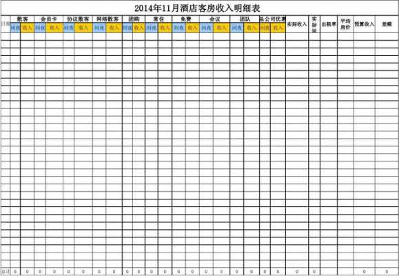 酒店收人支出表格模板-第2张图片-马瑞范文网