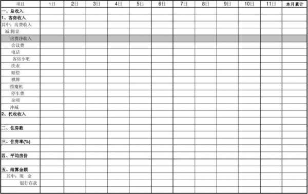酒店收人支出表格模板-第3张图片-马瑞范文网