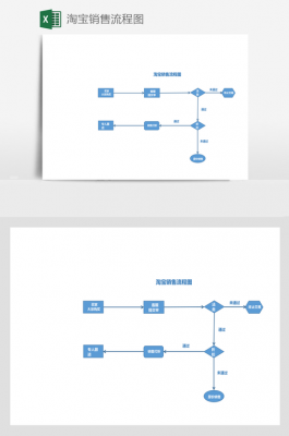 淘宝销售流程图-淘宝销售模板怎么做-第1张图片-马瑞范文网