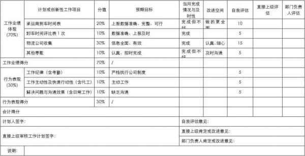 设备租赁工作总结-设备租赁业绩表模板-第3张图片-马瑞范文网