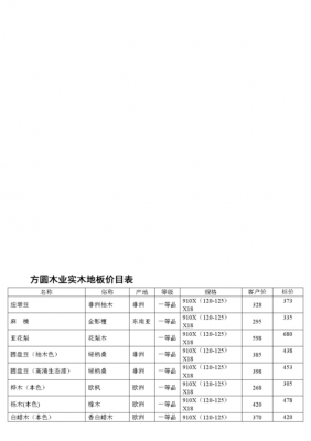 实木价格排序-实木价格签模板-第1张图片-马瑞范文网