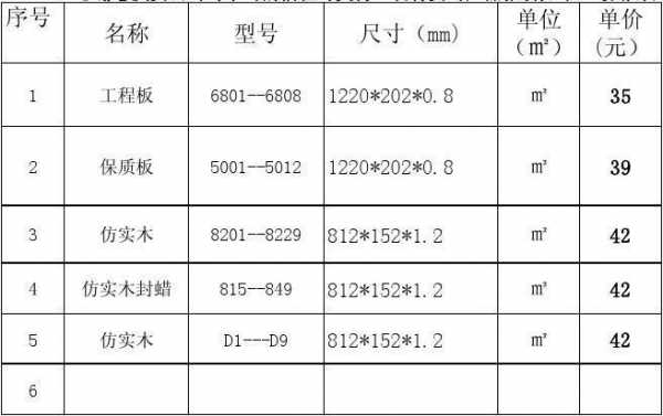 实木价格排序-实木价格签模板-第2张图片-马瑞范文网