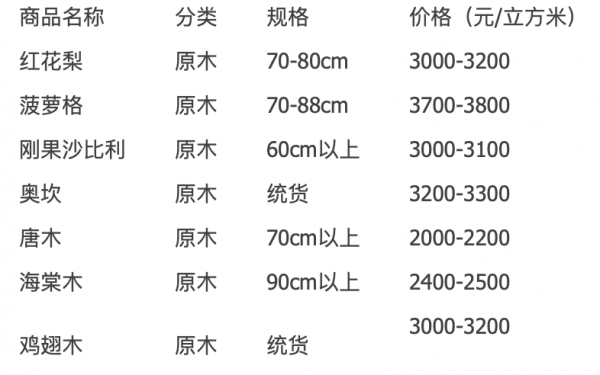 实木价格排序-实木价格签模板-第3张图片-马瑞范文网