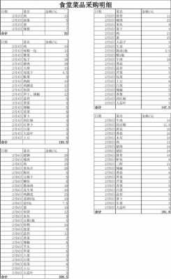 厨房菜品明细表格模板,厨房菜品估清单表格 -第3张图片-马瑞范文网