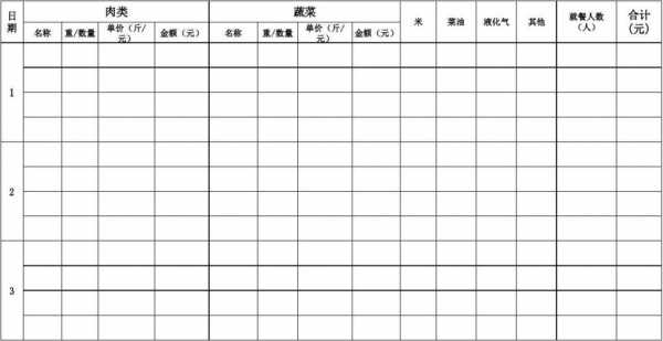 厨房菜品明细表格模板,厨房菜品估清单表格 -第2张图片-马瑞范文网