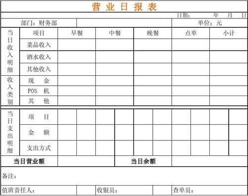  餐饮店周报模板下载「餐饮店周报模板下载图片」-第2张图片-马瑞范文网