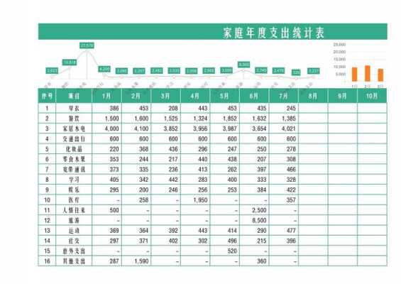 家庭收入数据表格模板（家庭收入统计表）-第1张图片-马瑞范文网