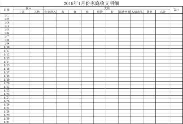 家庭收入数据表格模板（家庭收入统计表）-第2张图片-马瑞范文网