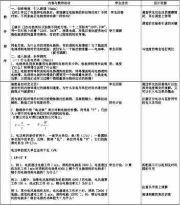 功率的教案模板_功率优质课教案-第2张图片-马瑞范文网