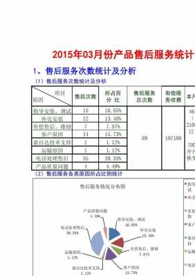  售后维修数据分析模板「售后维修汇总分析表」-第1张图片-马瑞范文网