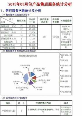  售后维修数据分析模板「售后维修汇总分析表」-第3张图片-马瑞范文网