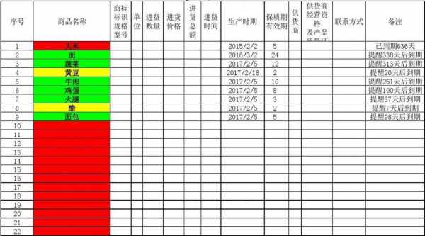 超市台账表格模板 超市电脑台账模板-第1张图片-马瑞范文网