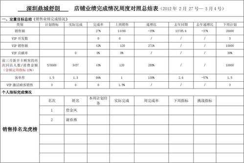 月总结业绩下滑模板_月业绩总结报告怎么写-第3张图片-马瑞范文网