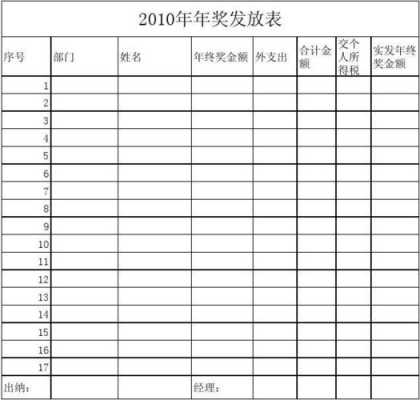 给业务发奖金的模板怎么写 给业务发奖金的模板-第2张图片-马瑞范文网