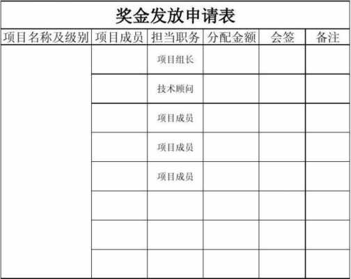 给业务发奖金的模板怎么写 给业务发奖金的模板-第1张图片-马瑞范文网