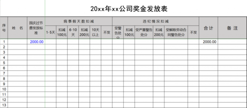 给业务发奖金的模板怎么写 给业务发奖金的模板-第3张图片-马瑞范文网